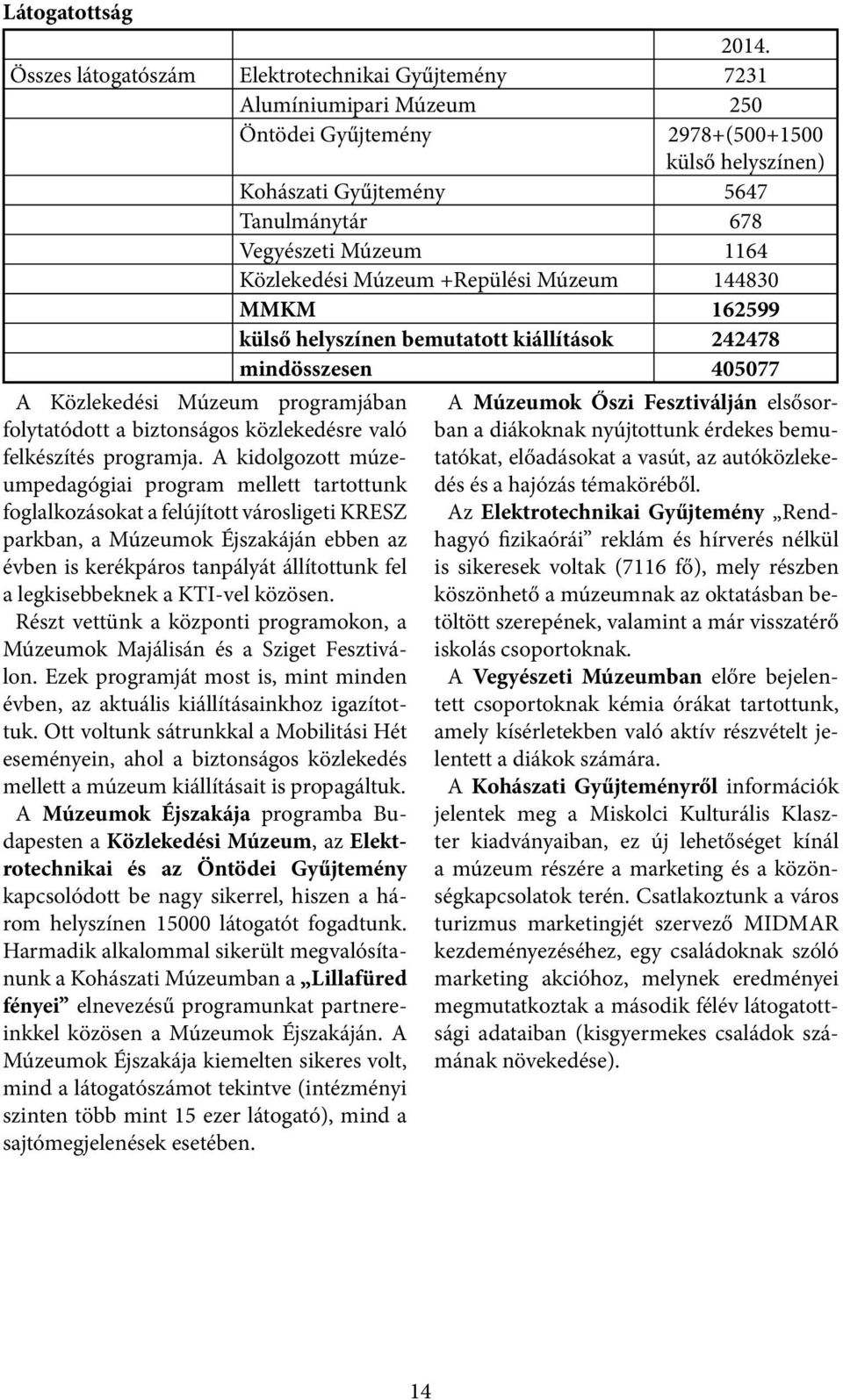 Közlekedési Múzeum +Repülési Múzeum 144830 MMKM 162599 külső helyszínen bemutatott kiállítások 242478 mindösszesen 405077 A Közlekedési Múzeum programjában folytatódott a biztonságos közlekedésre