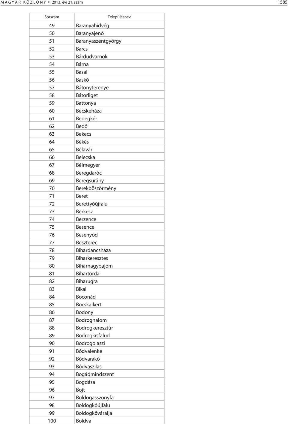 Becskeháza 61 Bedegkér 62 Bedõ 63 Bekecs 64 Békés 65 Bélavár 66 Belecska 67 Bélmegyer 68 Beregdaróc 69 Beregsurány 70 Berekböszörmény 71 Beret 72 Berettyóújfalu 73 Berkesz 74 Berzence 75