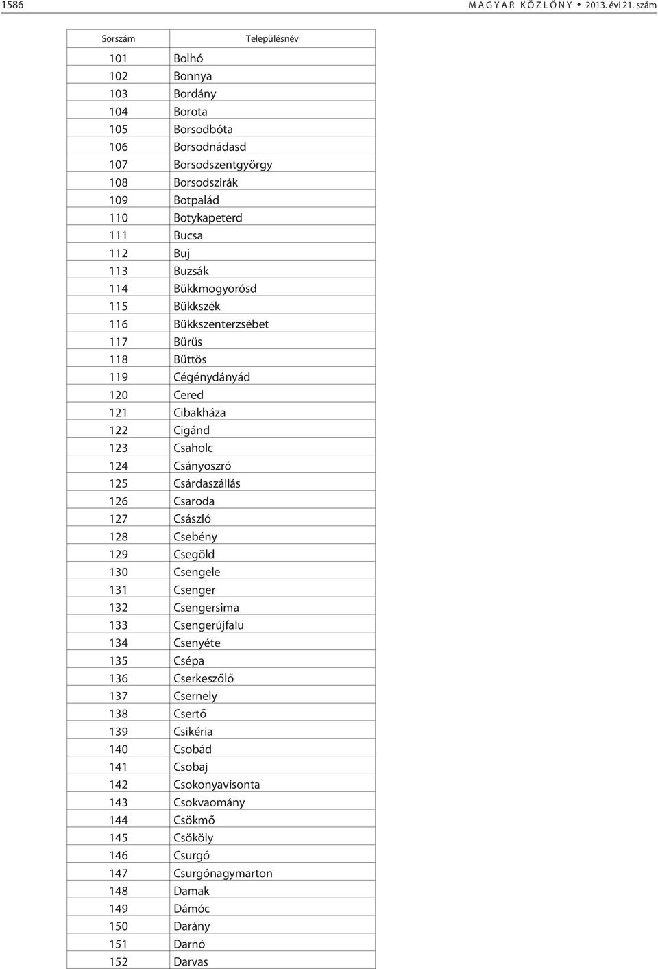 Buj 113 Buzsák 114 Bükkmogyorósd 115 Bükkszék 116 Bükkszenterzsébet 117 Bürüs 118 Büttös 119 Cégénydányád 120 Cered 121 Cibakháza 122 Cigánd 123 Csaholc 124 Csányoszró 125 Csárdaszállás