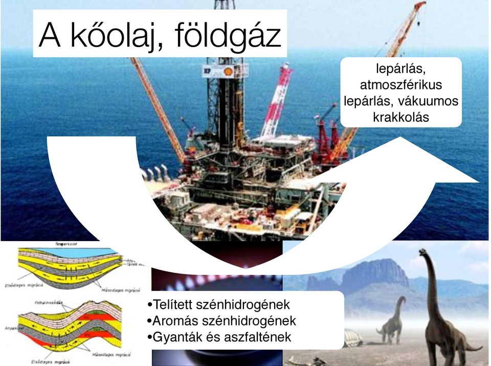 krakkolás Telített szénhidrogének