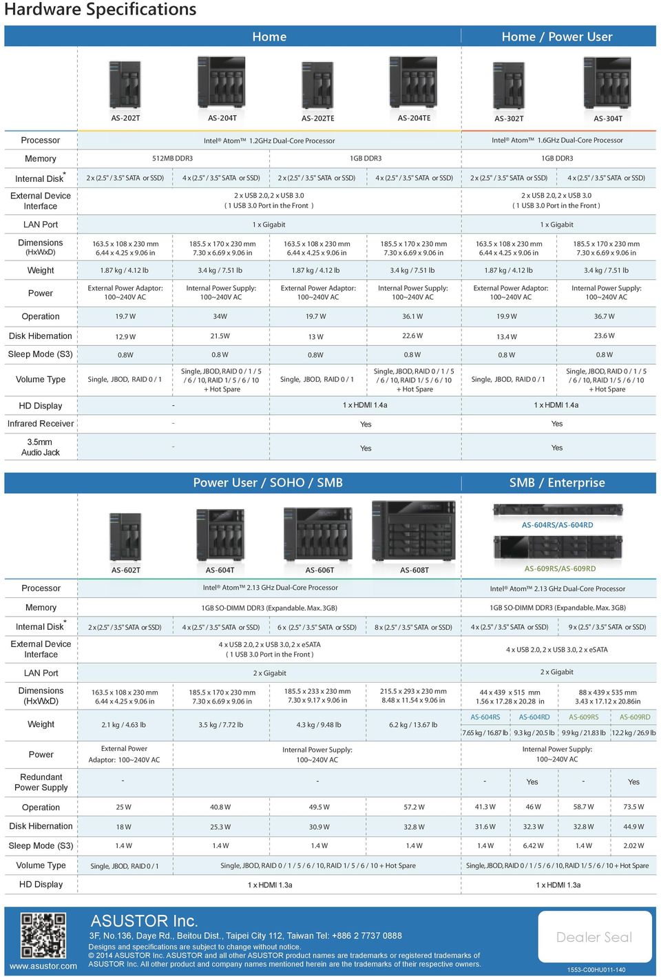 0, 2 x USB 3.0 ( 1 USB 3.0 Port in the Front ) 2 x USB 2.0, 2 x USB 3.0 ( 1 USB 3.0 Port in the Front ) LAN Port 1 x Gigabit 1 x Gigabit Dimensions (HxWxD) 163.5 x 108 x 230 mm 6.44 x 4.25 x 9.