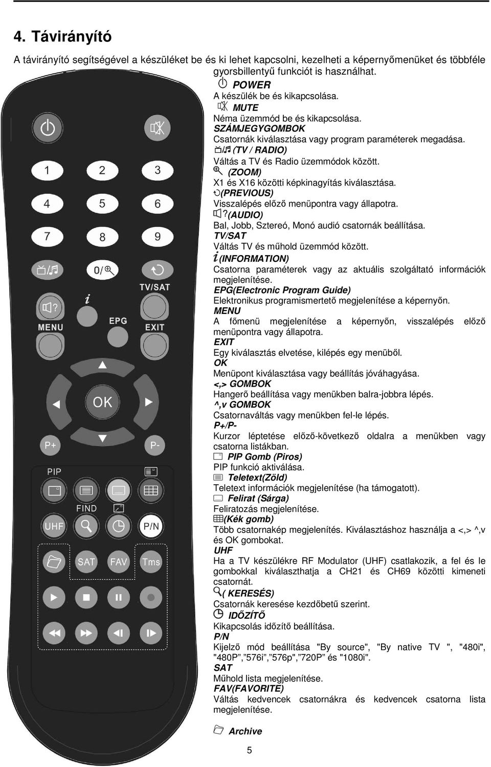 (ZOOM) X1 és X16 közötti képkinagyítás kiválasztása. (PREVIOUS) Visszalépés előző menüpontra vagy állapotra. (AUDIO) Bal, Jobb, Sztereó, Monó audió csatornák beállítása.