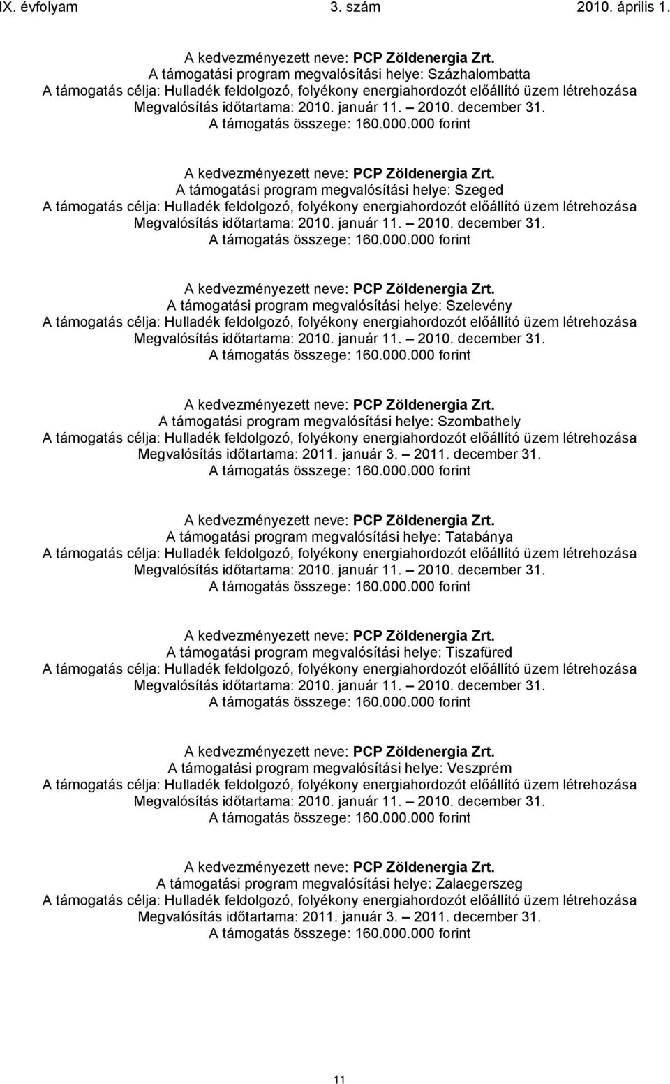 A támogatási program megvalósítási helye: Tatabánya A támogatási program megvalósítási helye: Tiszafüred A támogatási program