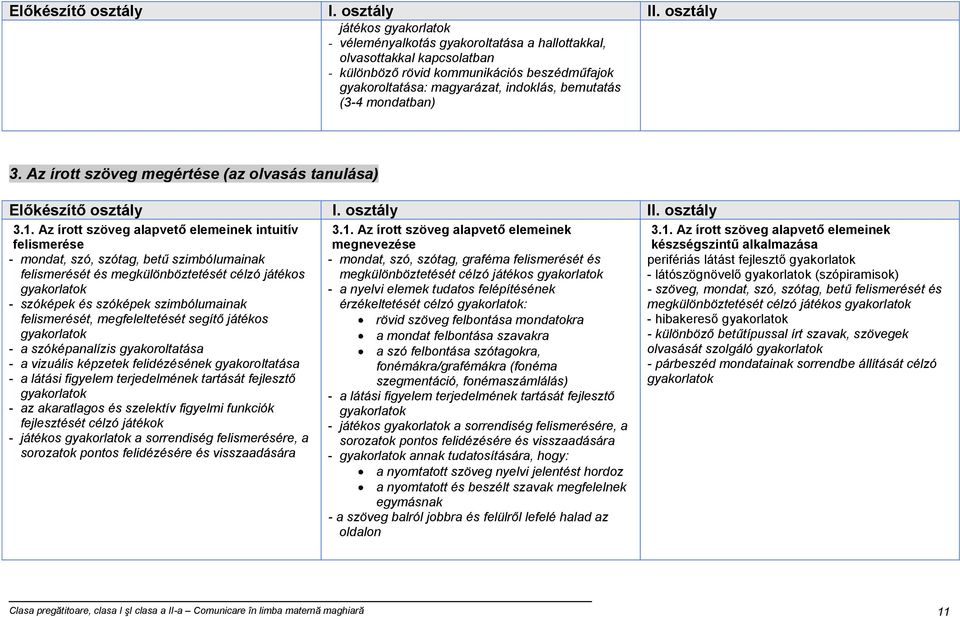 mondatban) 3. Az írott szöveg megértése (az olvasás tanulása)  osztály 3.1.