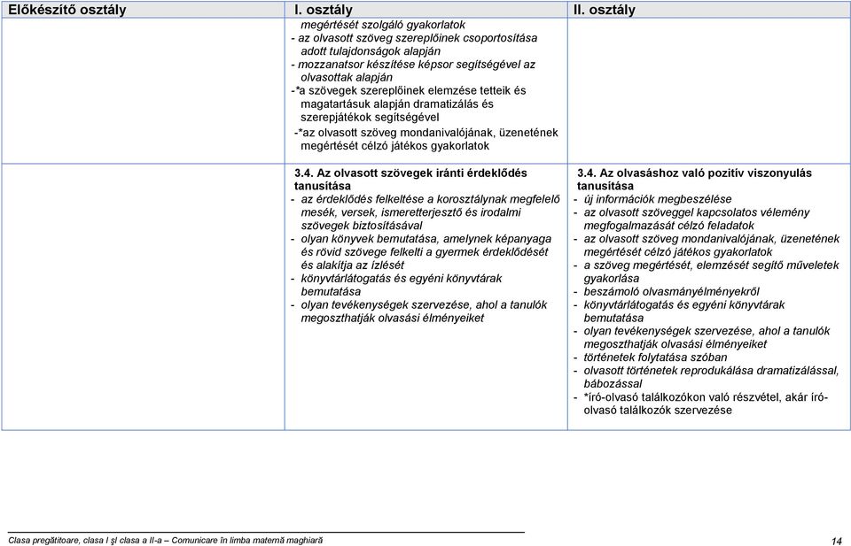 elemzése tetteik és magatartásuk alapján dramatizálás és szerepjátékok segítségével -*az olvasott szöveg mondanivalójának, üzenetének megértését célzó játékos 3.4.