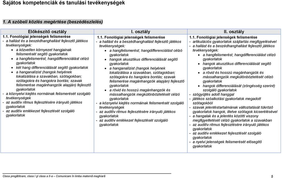 1. Fonológiai jelenségek felismerése - a hallást és a beszédhanghallást fejlesztő játékos tevékenységek: a közvetlen környezet hangjainak felismerését segítő a hangfelismerést, hangdifferenciálást