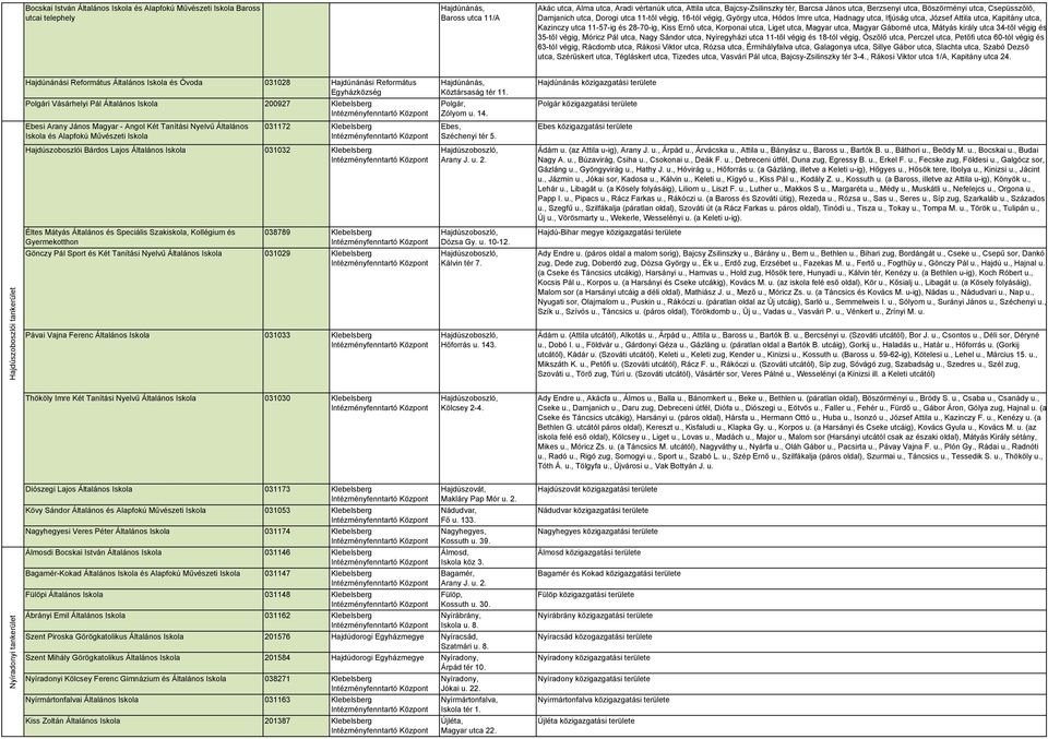 Klebelsberg Éltes Mátyás Általános és Speciális Szakiskola, Kollégium és Gyermekotthon 038789 Klebelsberg Gönczy Pál Sport és Két Tanítási Nyelvű 031029 Klebelsberg Pávai Vajna Ferenc 031033