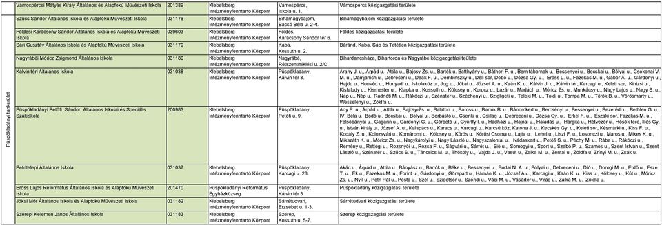 Biharnagybajom közigazgatási területe Földesi Karácsony Sándor és Alapfokú Művészeti Iskola 039603 Klebelsberg Földes, Karácsony Sándor tér 6.