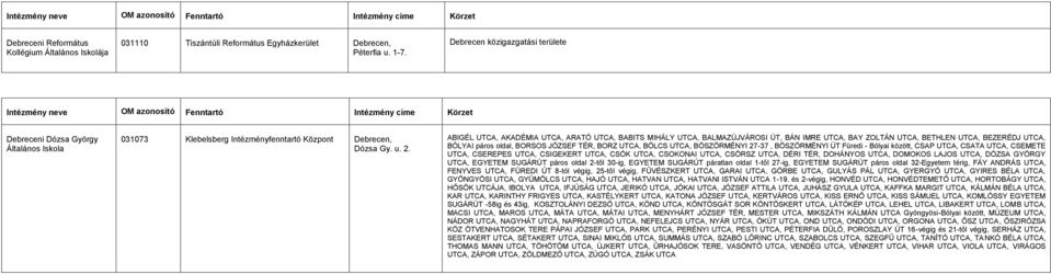 UTCA, BÖSZÖRMÉNYI 27-37, BÖSZÖRMÉNYI ÚT Füredi - Bólyai között, CSAP UTCA, CSATA UTCA, CSEMETE UTCA, CSEREPES UTCA, CSIGEKERT UTCA, CSÓK UTCA, CSOKONAI UTCA, CSÖRSZ UTCA, DÉRI TÉR, DOHÁNYOS UTCA,