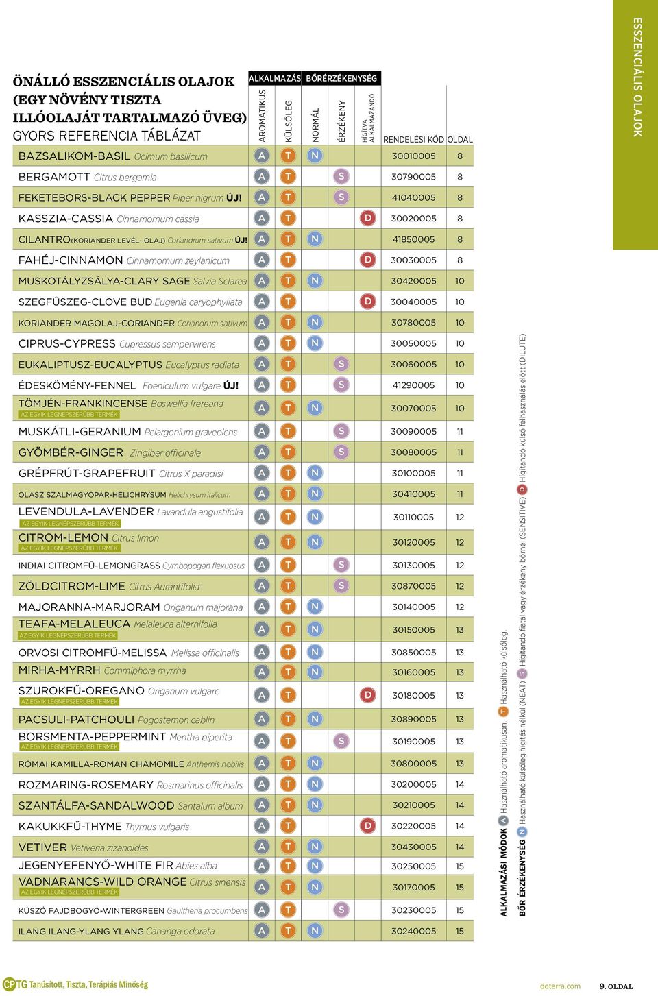A T S 41040005 8 KASSZIA-CASSIA Cinnamomum cassia A T D 30020005 8 Cilantro(KORIANDER LEVÉL- OLAJ) Coriandrum sativum ÚJ!