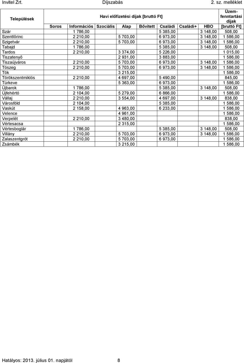 931,00 3 883,00 1 586,00 Tiszaújváros 2 210,00 5 703,00 6 973,00 3 148,00 1 586,00 Tószeg 2 210,00 5 703,00 6 973,00 3 148,00 1 586,00 Tök 3 215,00 1 586,00 Törökszentmiklós 2 210,00 4 697,00 5