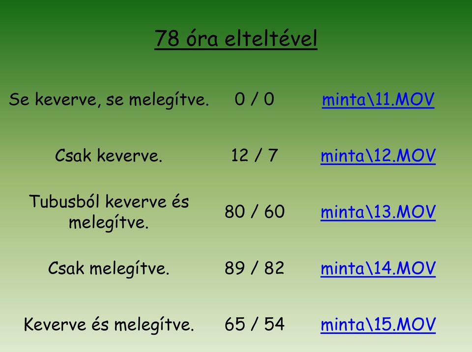 mov Tubusból keverve és melegítve. 80 / 60 minta\13.