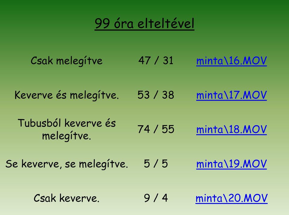mov Tubusból keverve és melegítve. 74 / 55 minta\18.