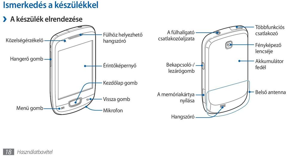 lezárógomb Többfunkciós csatlakozó Fényképező lencséje Akkumulátor fedél Kezdőlap gomb