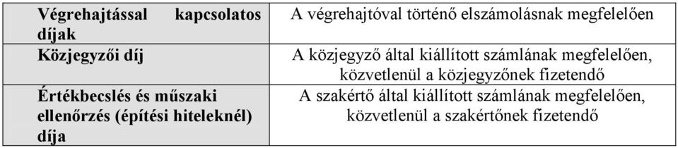 közjegyző által kiállított számlának megfelelően, közvetlenül a közjegyzőnek