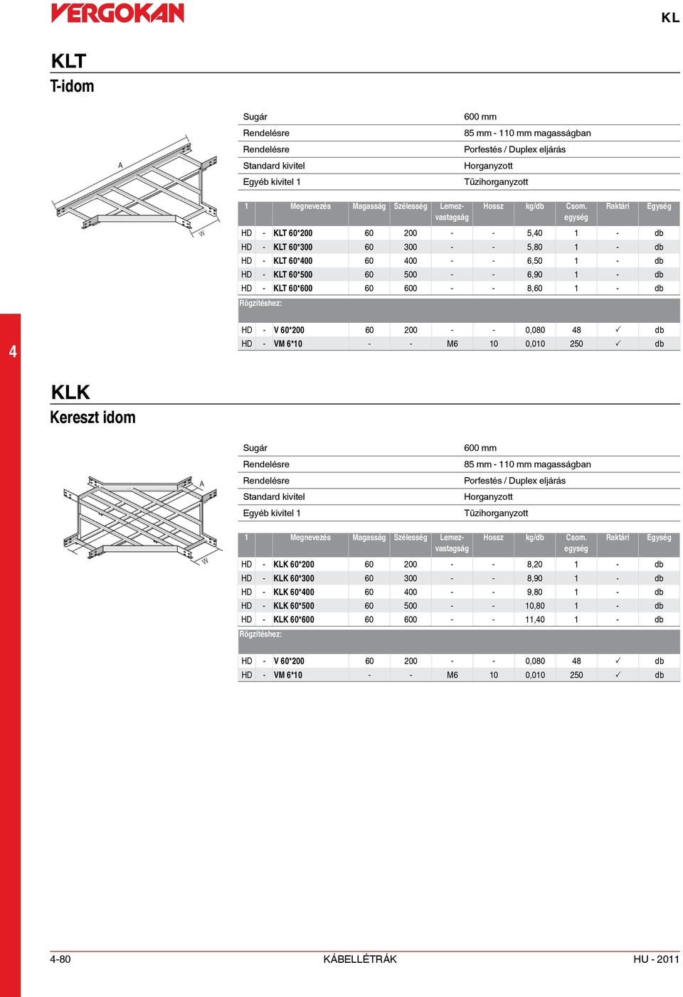 Kereszt idom Sugár Egyéb kivitel 1 600 mm 85 mm - 110 mm magasságban Horganyzott HD - KLK 60*200 60 200 - - 8,20 1 - db HD - KLK 60*300 60 300 - - 8,90 1 - db HD - KLK 60*00 60 00