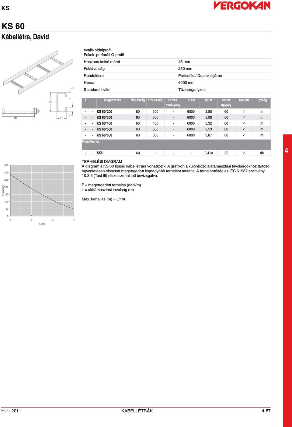 m - - SSU 60 - - - 0,10 20 P db TERHELÉSI DIAGRAM A diagram a KS 60 típusú kábellétrára vonatkozik.