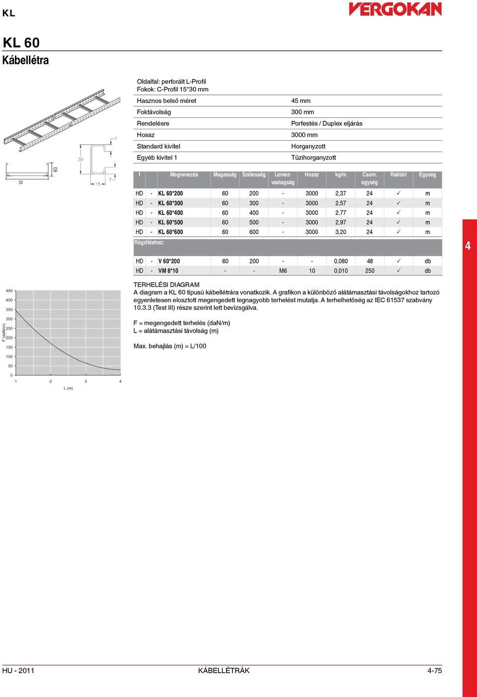 60*200 60 200 - - 0,080 8 P db HD - VM 6*10 - - M6 10 0,010 250 P db TERHELÉSI DIAGRAM A diagram a KL 60 típusú kábellétrára vonatkozik.