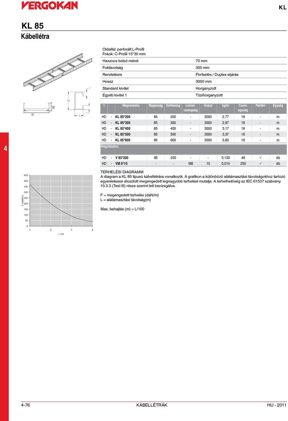 85*200 85 200 - - 0,130 8 P db HD - VM 6*10 - - M6 10 0,010 250 P db TERHELÉSI DIAGRAMM A diagram a KL 85 típusú kábellétrára vonatkozik.