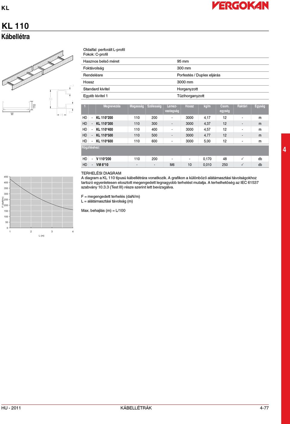 V 110*200 110 200 - - 0,170 8 P db HD - VM 6*10 - - M6 10 0,010 250 P db TERHELÉSI DIAGRAM A diagram a KL 110 típusú kábellétrára vonatkozik.