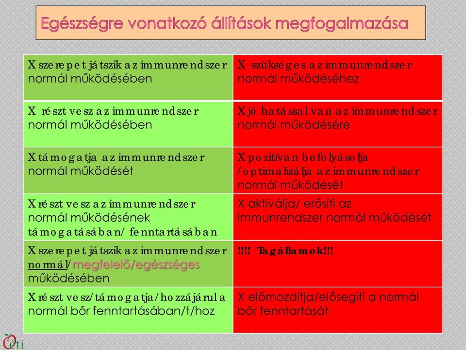 vesz/támogatja/hozzájárul a normál bőr fenntartásában/t/hoz X szükséges az immunrendszer normál működéséhez X jó hatással van az immunrendszer normál működésére X