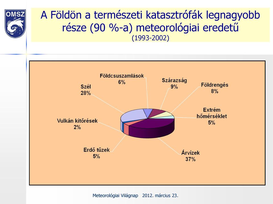 %-a) meteorológiai eredetű