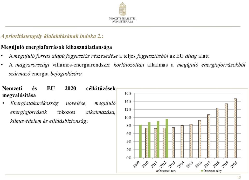 alatt A magyarországi villamos-energiarendszer korlátozottan alkalmas a megújuló energiaforrásokból származó energia befogadására