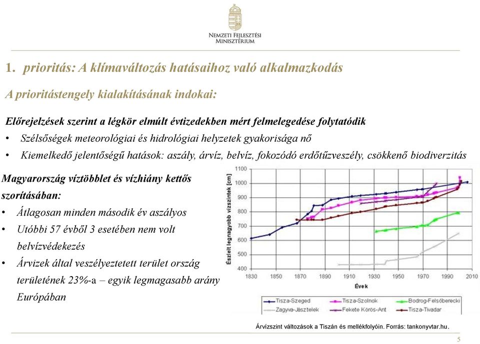 erdőtűzveszély, csökkenő biodiverzitás Magyarország víztöbblet és vízhiány kettős szorításában: Átlagosan minden második év aszályos Utóbbi 57 évből 3 esetében nem