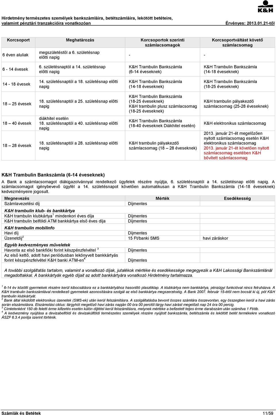 születésnap előtti napig K&H Trambulin Bankszámla (14-18 éveseknek) K&H Trambulin Bankszámla (18-25 éveseknek) 18 25 évesek 18. születésnaptól a 25.