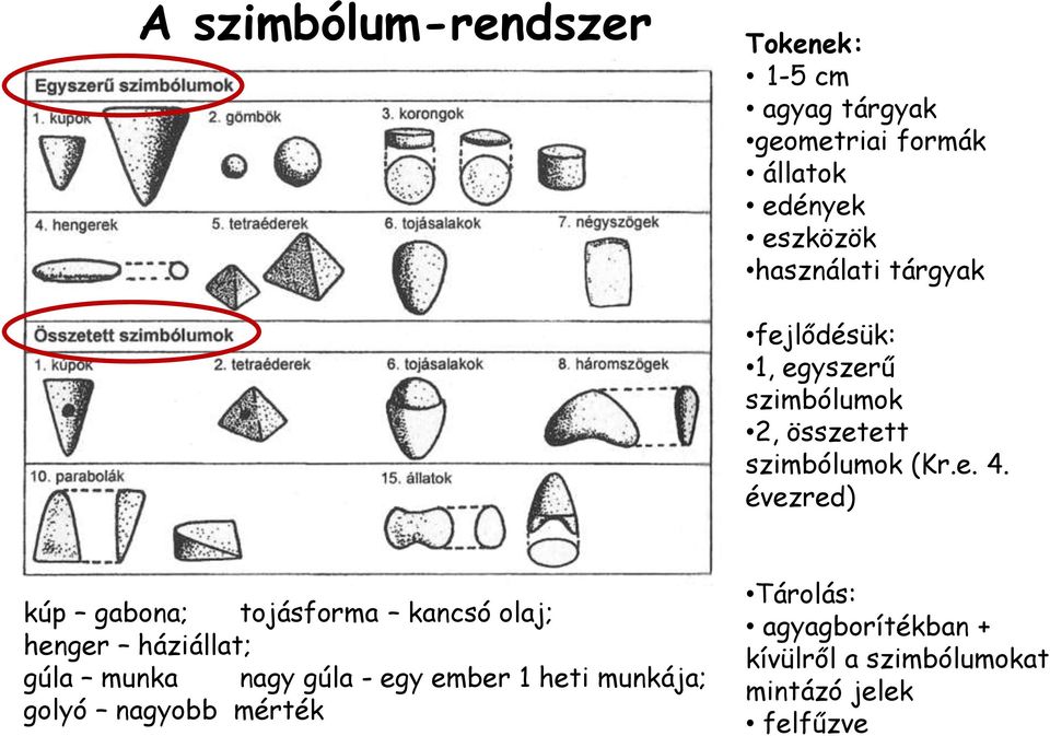 évezred) kúp gabona; tojásforma kancsó olaj; henger háziállat; gúla munka nagy gúla - egy ember 1