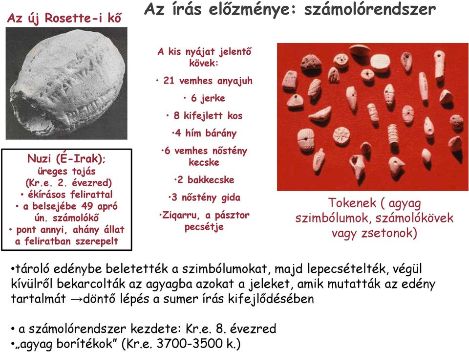 bakkecske 3 nőstény gida Ziqarru, a pásztor pecsétje Tokenek ( agyag szimbólumok, számolókövek vagy zsetonok) tároló edénybe beletették a szimbólumokat, majd lepecsételték,