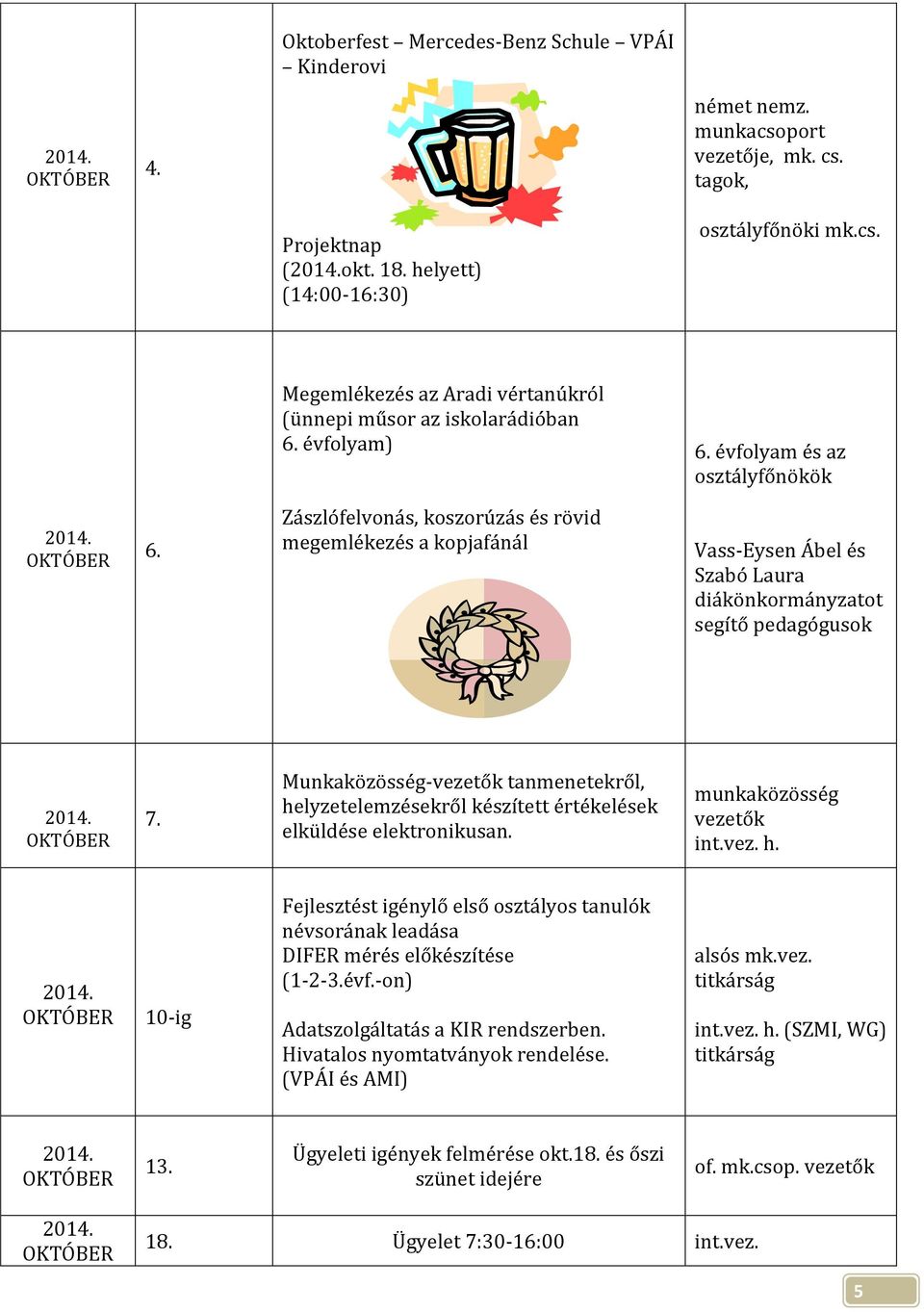 Munkaközösség-vezetők tanmenetekről, helyzetelemzésekről készített értékelések elküldése elektronikusan.