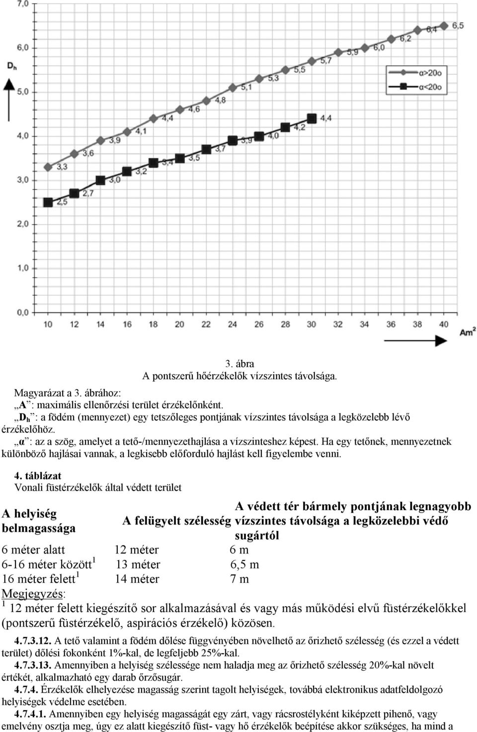 Ha egy tetőnek, mennyezetnek különböző hajlásai vannak, a legkisebb előforduló hajlást kell figyelembe venni. 4.