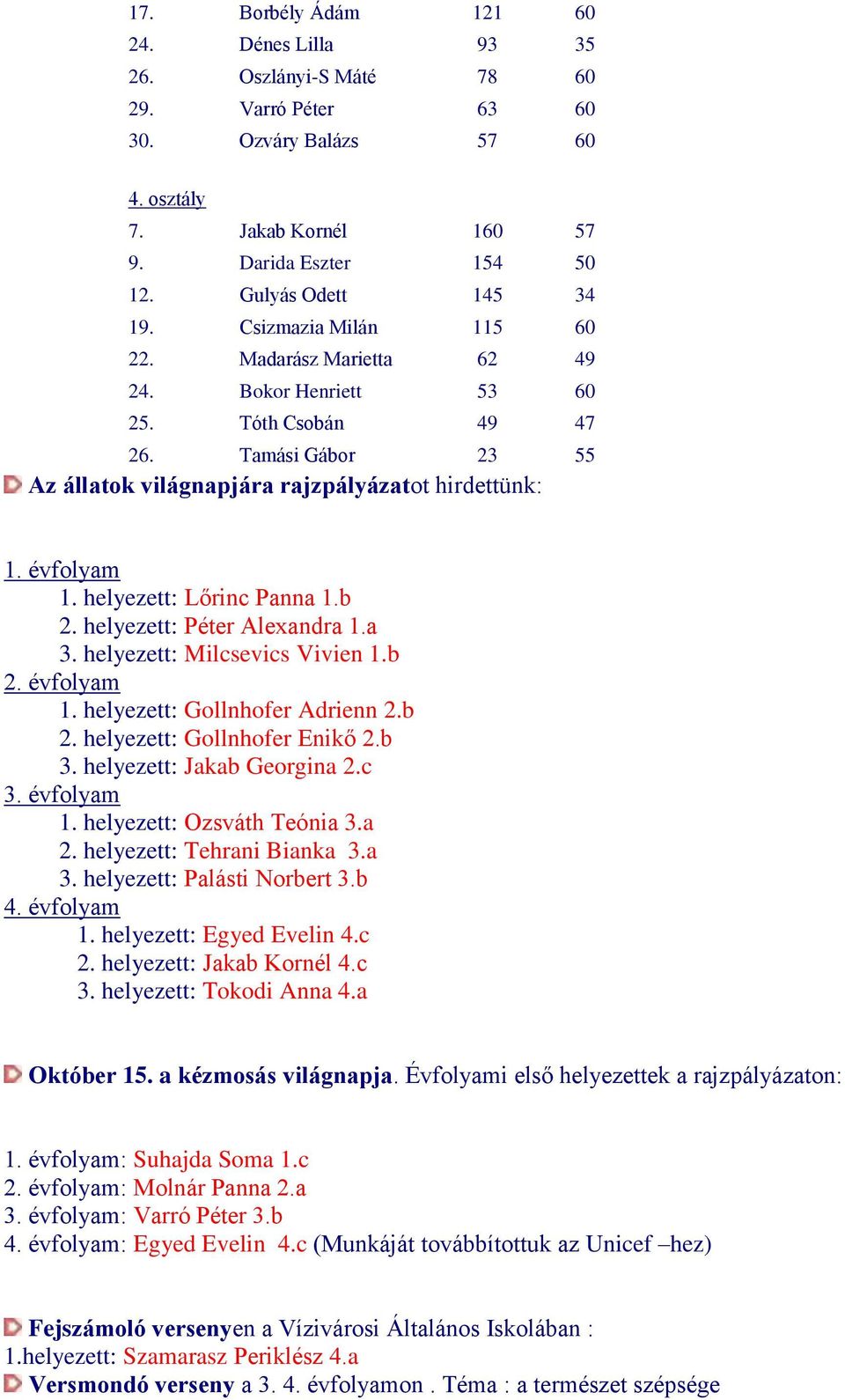 évfolyam 1. helyezett: Lőrinc Panna 1.b 2. helyezett: Péter Alexandra 1.a 3. helyezett: Milcsevics Vivien 1.b 2. évfolyam 1. helyezett: Gollnhofer Adrienn 2.b 2. helyezett: Gollnhofer Enikő 2.b 3.