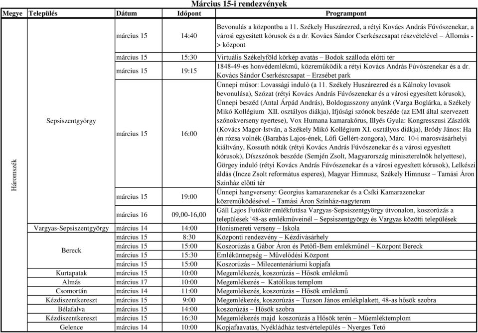 rétyi Kovács András Fúvószenekar és a dr. Kovács Sándor Cserkészcsapat Erzsébet park március 15 16:00 Ünnepi műsor: Lovassági induló (a 11.