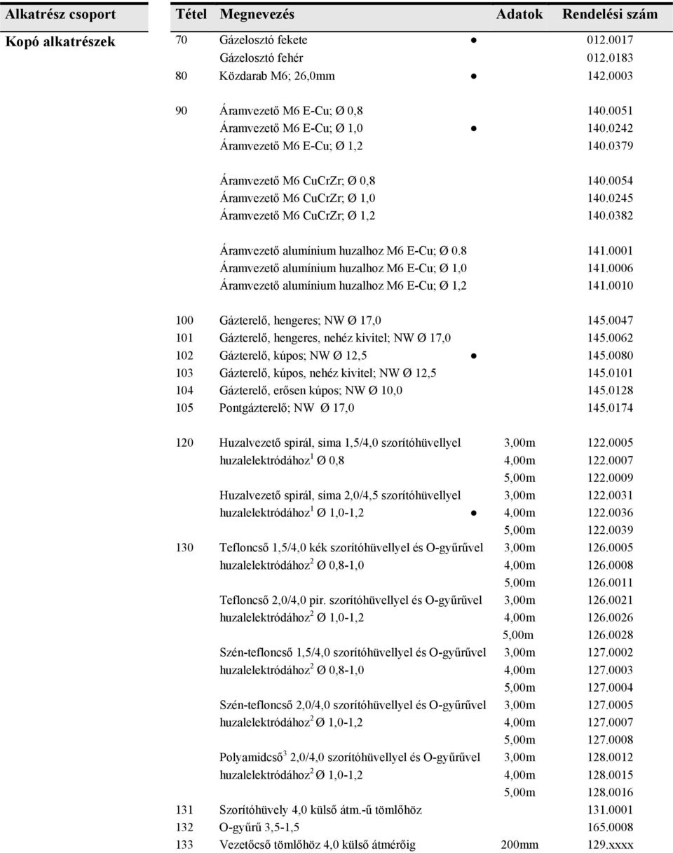 0382 Áramvezető alumínium huzalhoz M6 E-Cu; Ø 0.8 141.0001 Áramvezető alumínium huzalhoz M6 E-Cu; Ø 1,0 141.0006 Áramvezető alumínium huzalhoz M6 E-Cu; Ø 1,2 141.