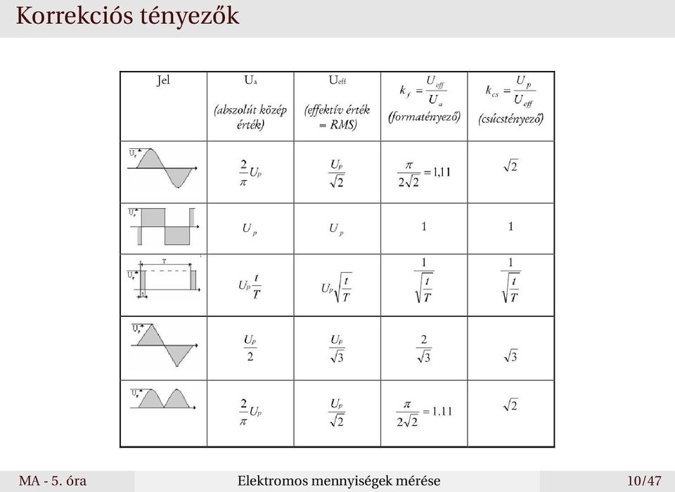 óra Elektromos