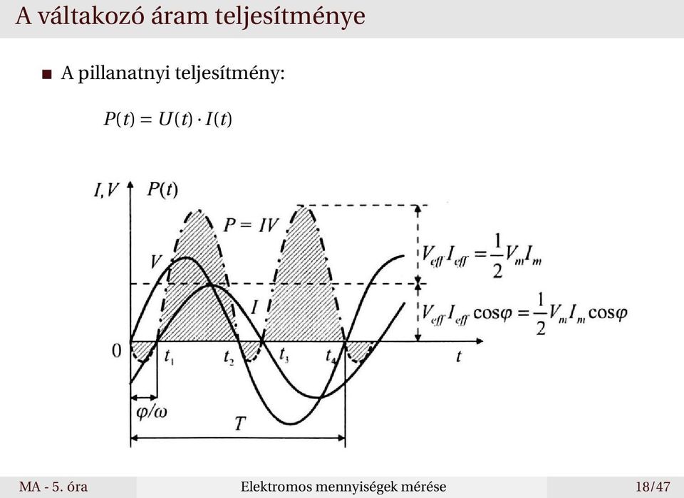 P(t) = U(t) I(t) MA - 5.