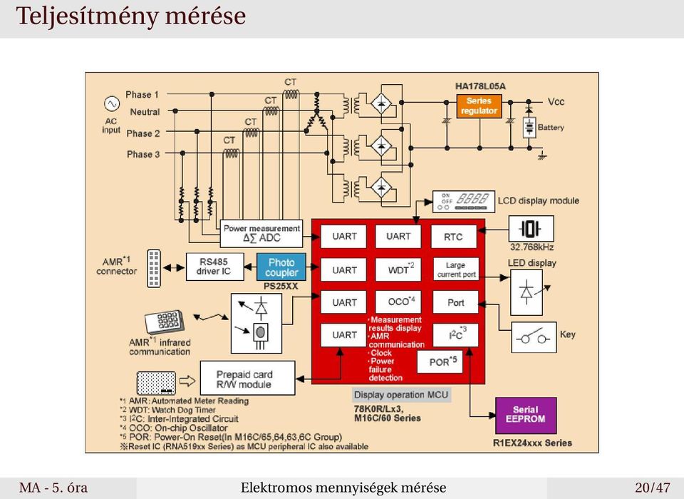 óra Elektromos