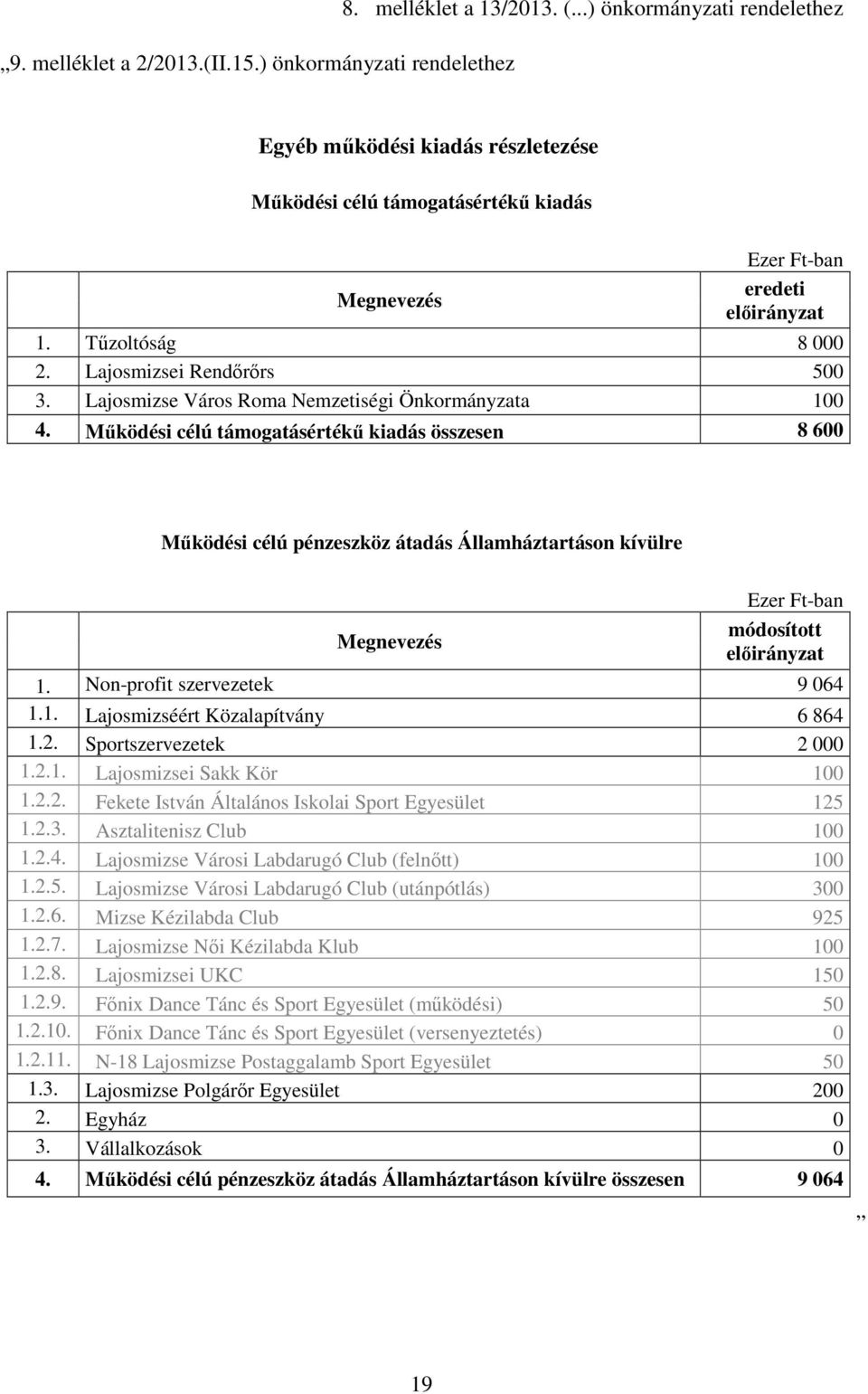 Lajosmizse Város Roma Nemzetiségi Önkormányzata 1 4.