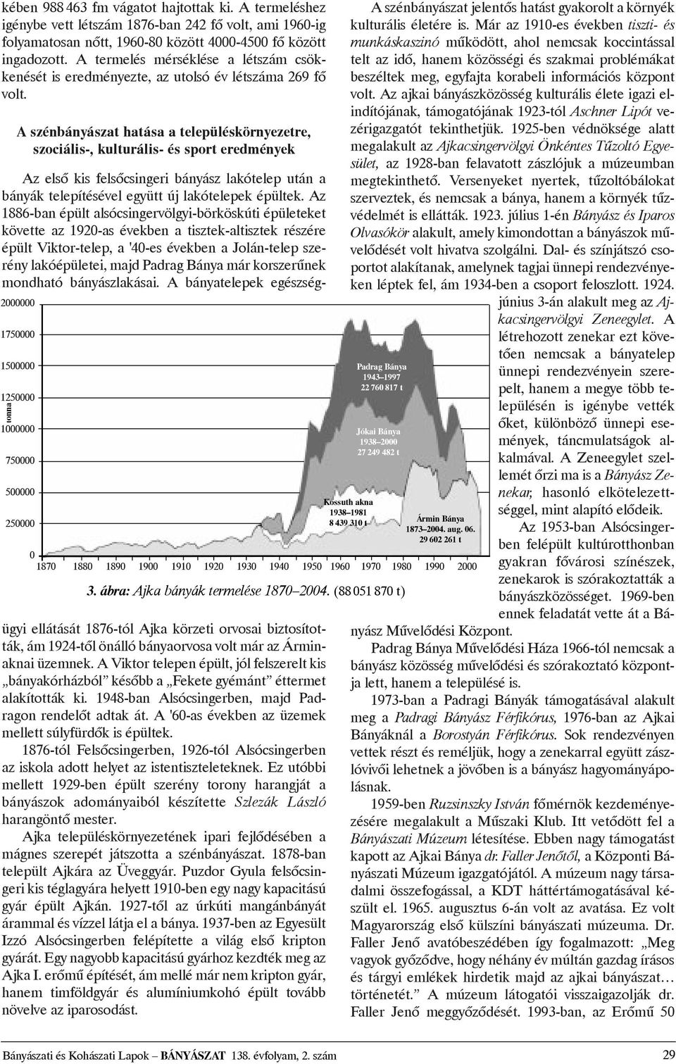 A szénbányászat hatása a településkörnyezetre, szociális-, kulturális- és sport eredmények 2000000 1750000 1500000 1250000 tonna 1000000 750000 500000 250000 3. ábra: Ajka bányák termelése 1870 2004.