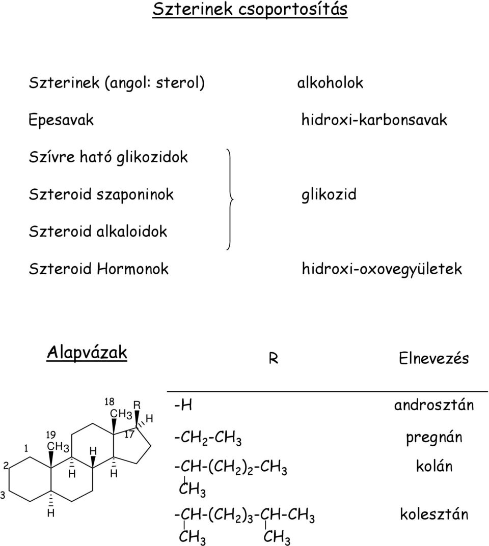 alkaloidok Szteroid ormonok hidroxi-oxovegyületek Alapvázak R Elnevezés 2 1 19 18 R