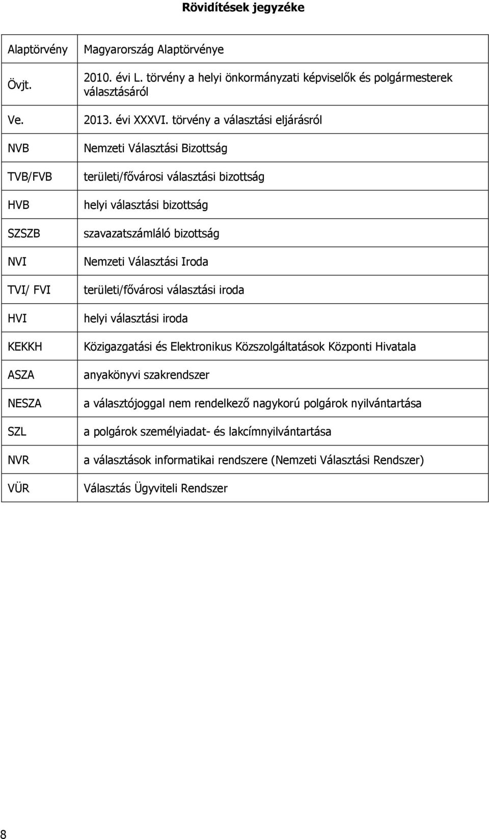 törvény a választási eljárásról Nemzeti Választási Bizottság területi/fővárosi választási bizottság helyi választási bizottság szavazatszámláló bizottság Nemzeti Választási Iroda