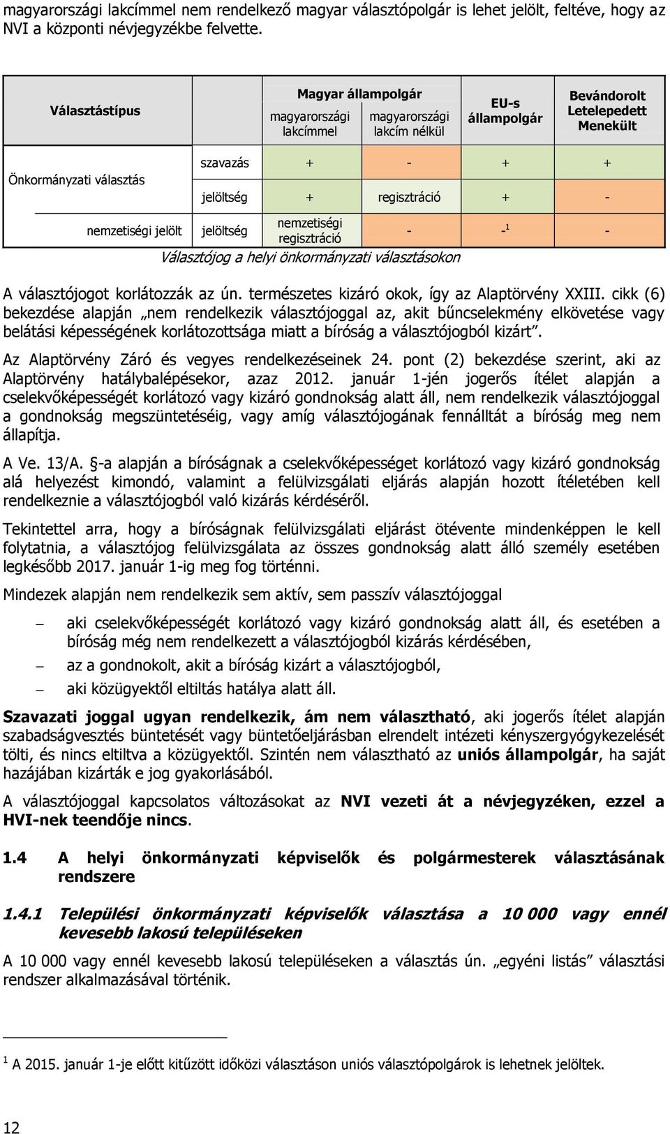 regisztráció + - nemzetiségi nemzetiségi jelölt jelöltség - - 1 - regisztráció Választójog a helyi önkormányzati választásokon A választójogot korlátozzák az ún.