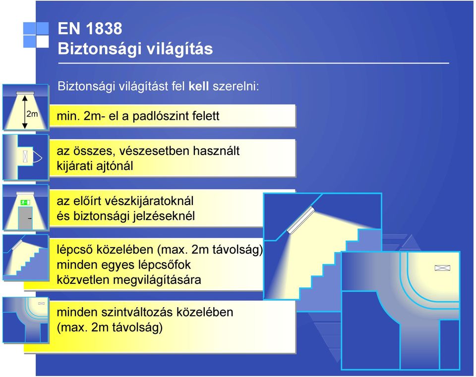 előírt vészkijáratoknál és biztonsági jelzéseknél lépcső közelében (max.