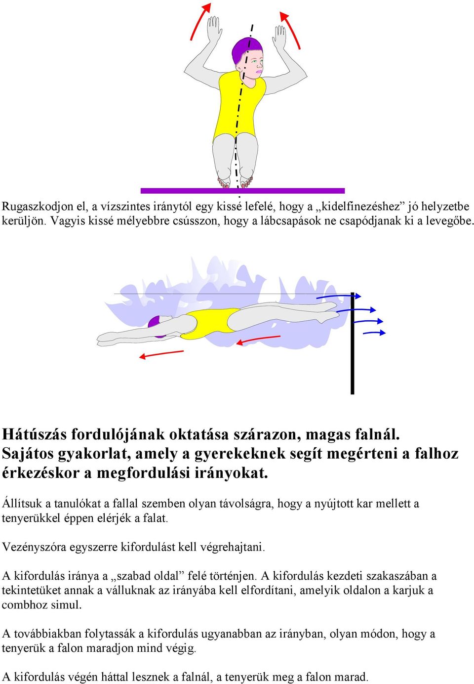 Állítsuk a tanulókat a fallal szemben olyan távolságra, hogy a nyújtott kar mellett a tenyerükkel éppen elérjék a falat. Vezényszóra egyszerre kifordulást kell végrehajtani.