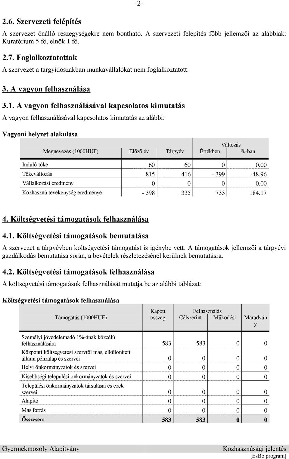 A vagyon felhasználásával kapcsolatos kimutatás A vagyon felhasználásával kapcsolatos kimutatás az alábbi: Vagyoni helyzet alakulása Változás Megnevezés (1000HUF) Előző év Tárgyév Értékben %-ban