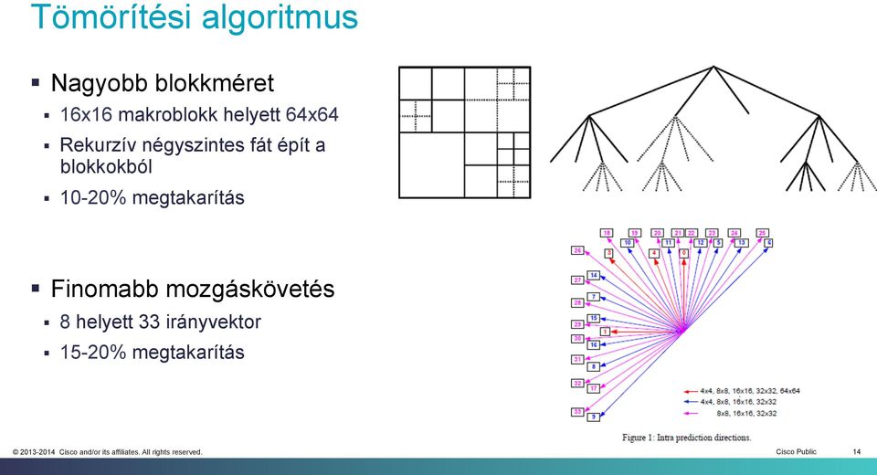 a blokkokból 10-20% megtakarítás Finomabb