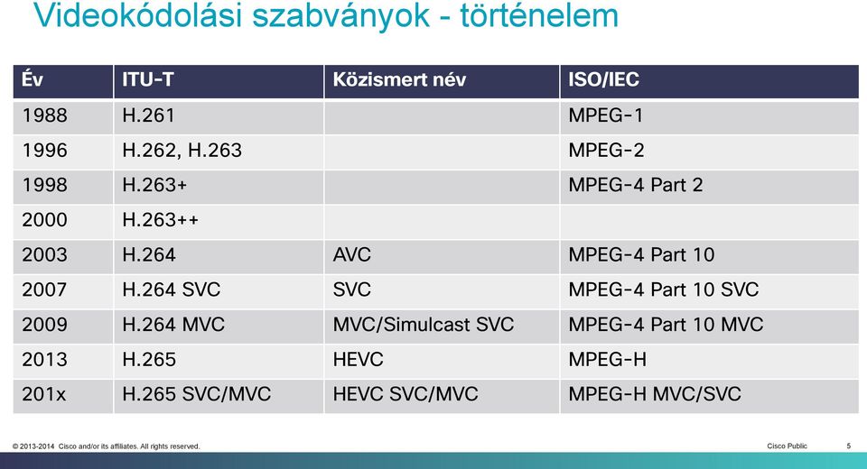 264 AVC MPEG-4 Part 10 2007 H.264 SVC SVC MPEG-4 Part 10 SVC 2009 H.