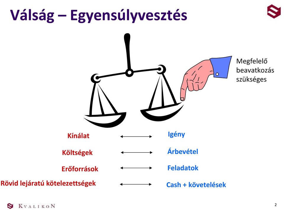 Erőforrások Rövid lejáratú